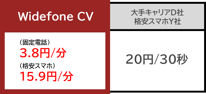Widefone CV